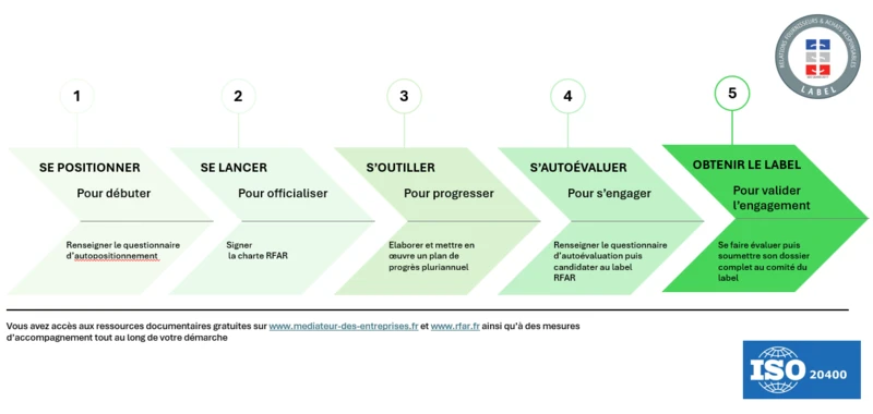 parcours